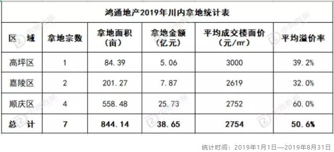楼市下行土地流拍,土地流拍背后的楼市