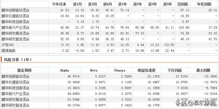 中国最牛top10基金经理2021版,近五年最牛基金经理