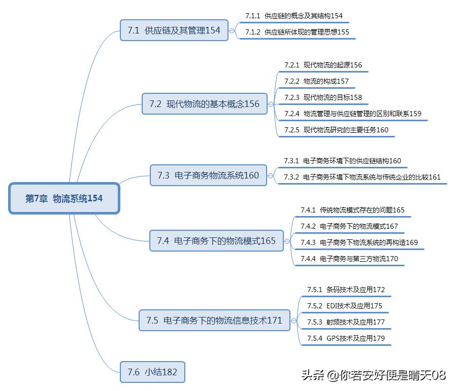 软考电子商务口诀,软考初级电子商务技术员考试说明