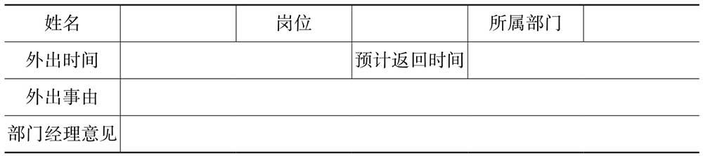 行政办公人员必备技能ppt,行政日常表格操作