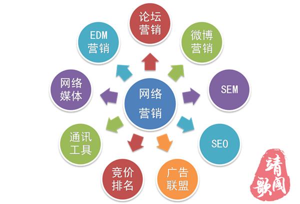 靖歌阁网站怎么推广,靖歌阁网络推广有什么好处
