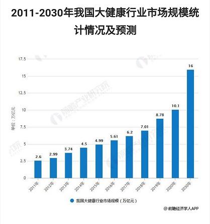 助力健康中国,助力健康中国战略