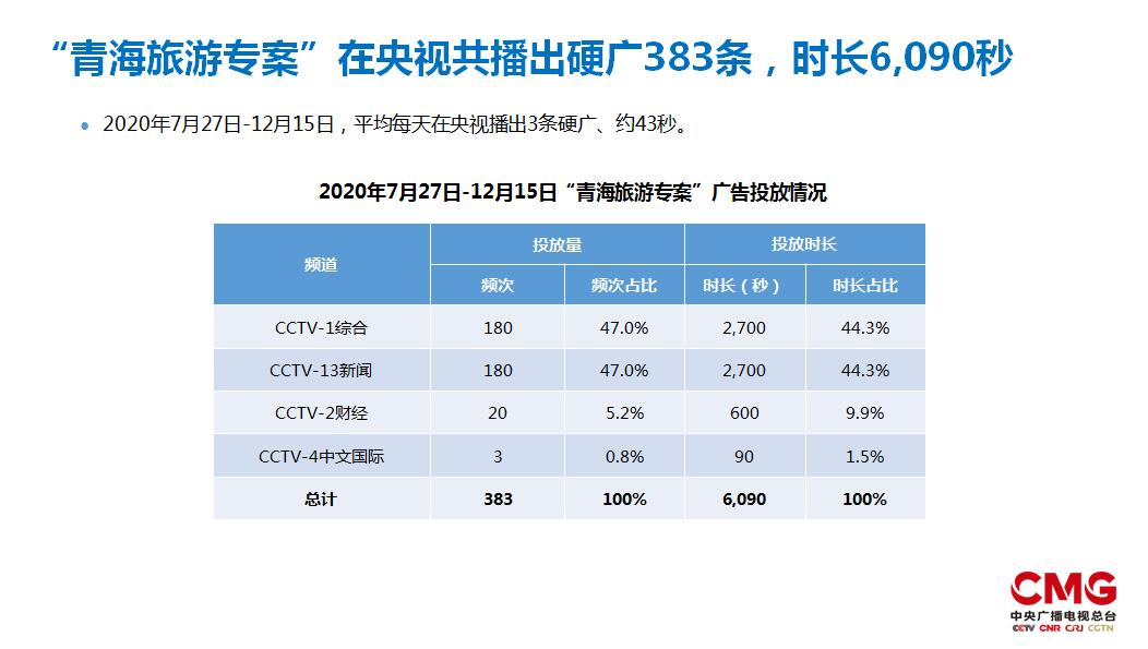 青海卫视大美青海玉出昆仑视频,央视青海旅游宣传片
