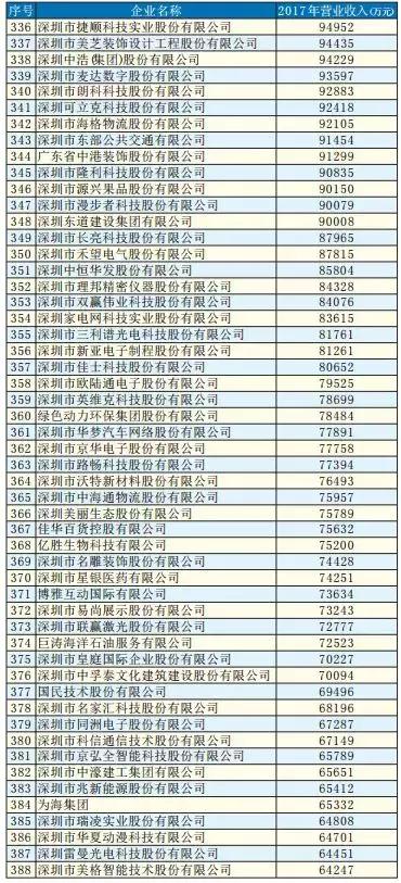 广田宝鹰装饰公司,深圳广田装饰集团有限公司中标