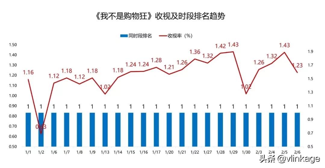 剧中人设不讨喜,剧中人设太客气
