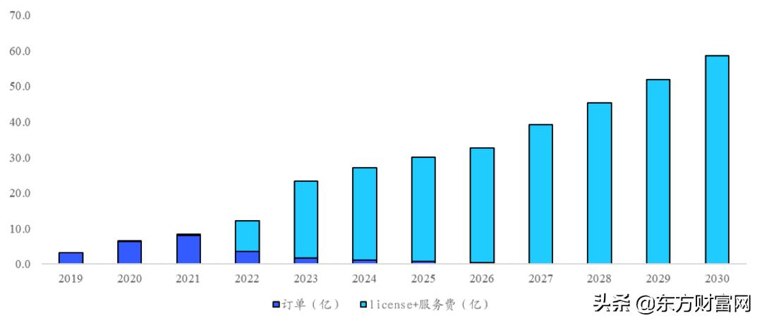 华为地图导航好用吗,华为导航地图采集