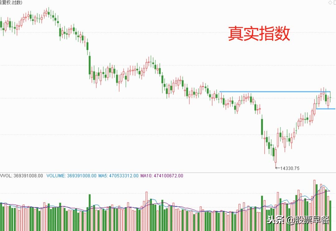 龙头股高位减持,高位股价股东减持