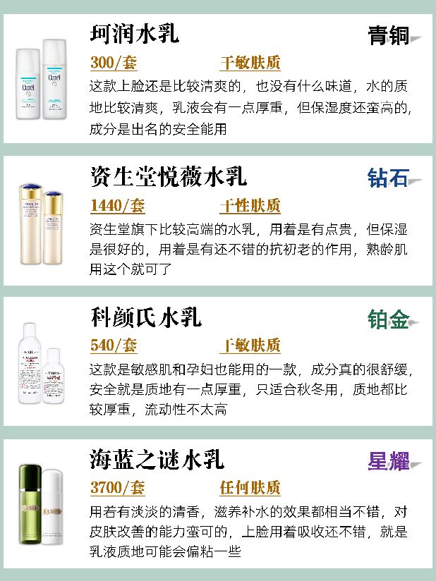 抗衰老水乳排行榜前十名,补水比较好的水乳排行榜
