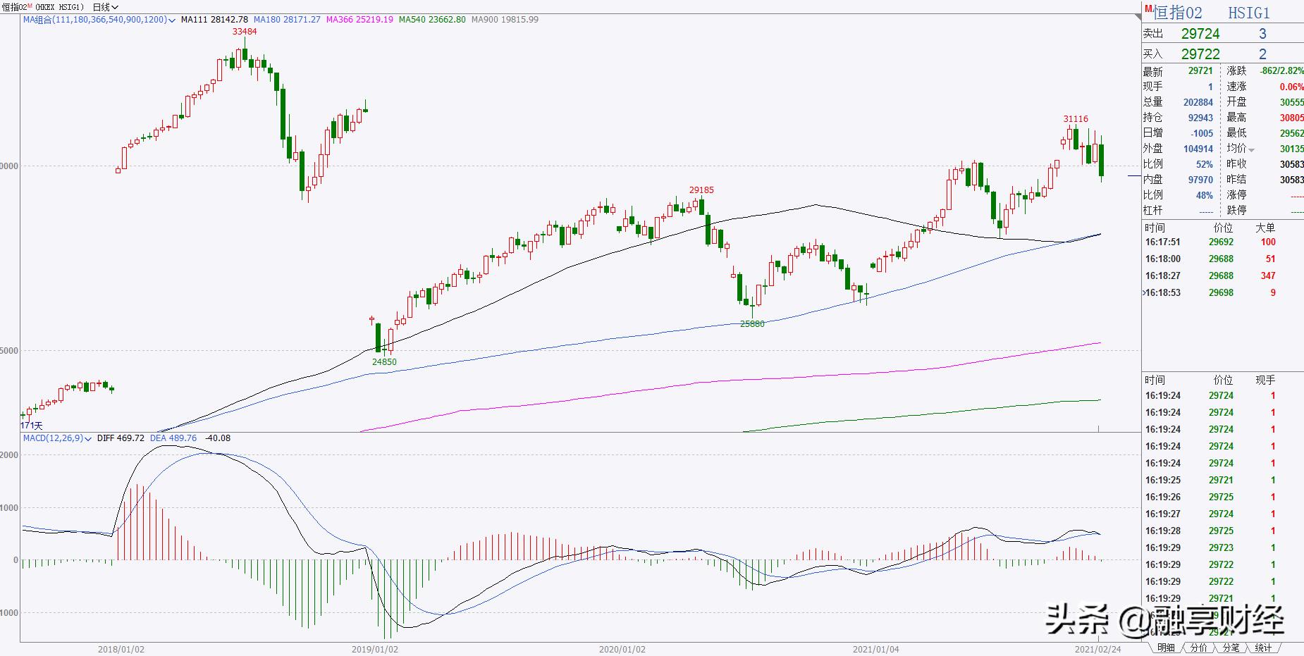 香港计划将提高股票交易印花税,香港证券业谈股票印花税