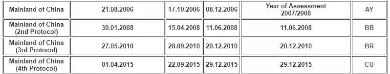 港漂在内地缴税,港漂要在内地报税吗