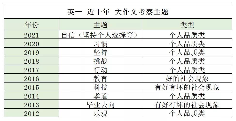 考研英语阅读个别单词认识,考研英语阅读常考多义词
