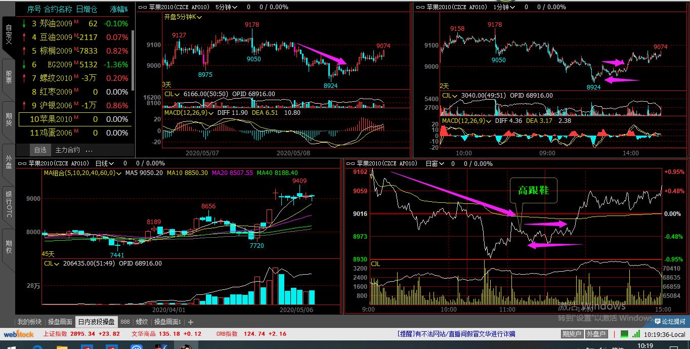 期货日内波段冠军,期货日内波段95%准确率李永强