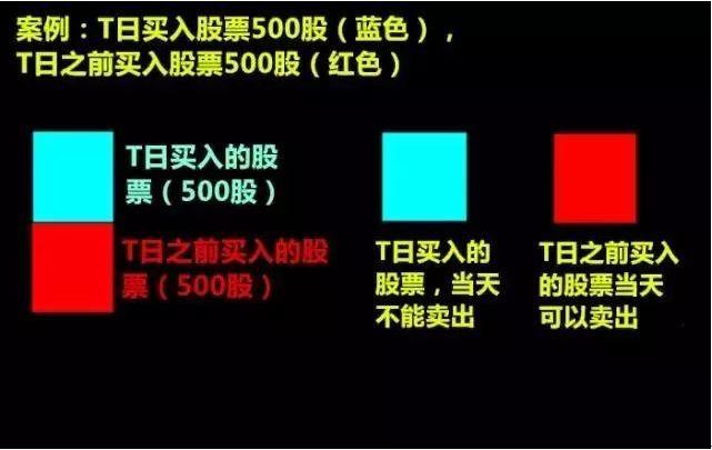 目前a股是t+1还是t+0,中国股市有可能t+0吗