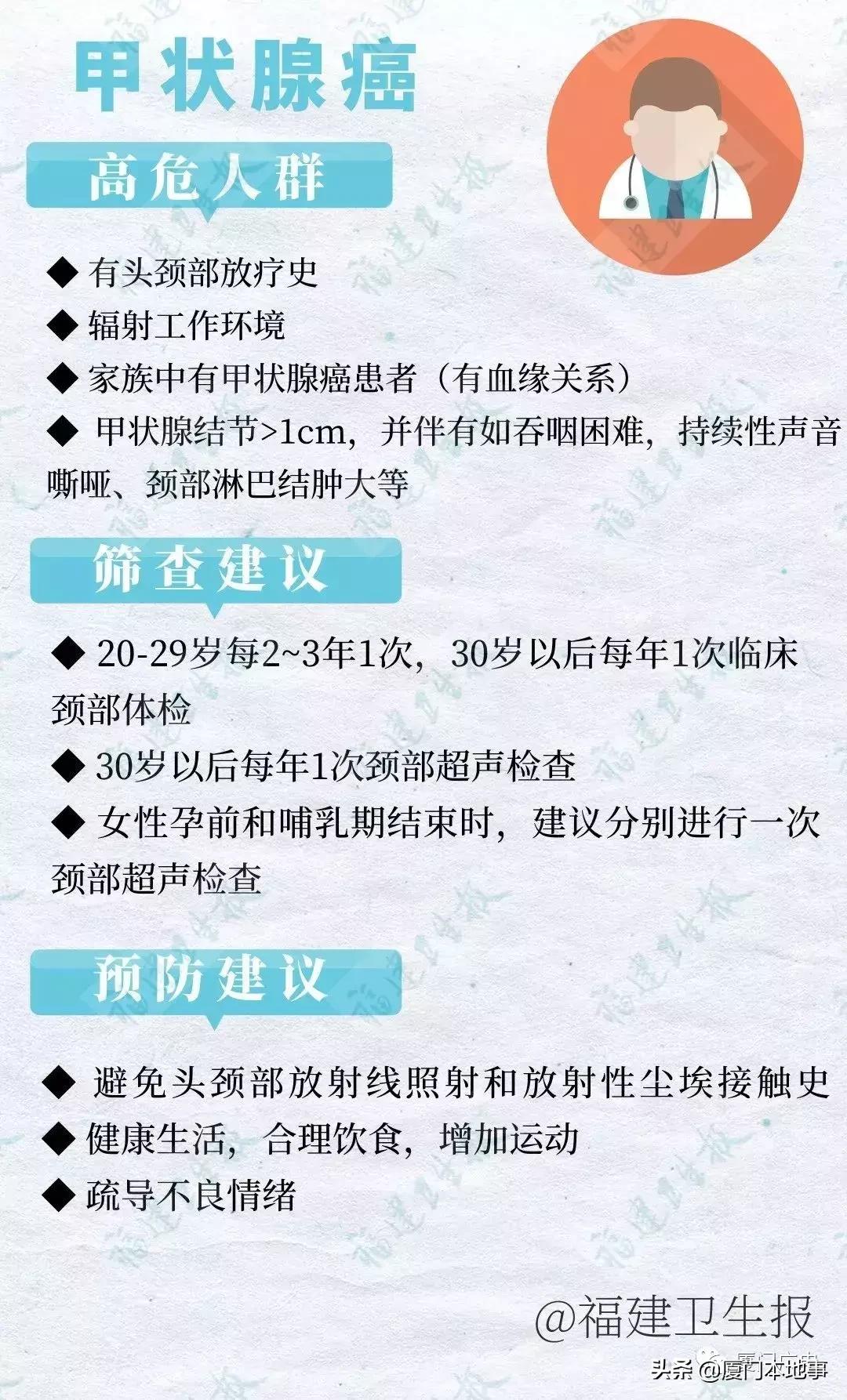 一家4人查出同种癌最小才16岁,兄妹六人五人得了癌是怎么回事