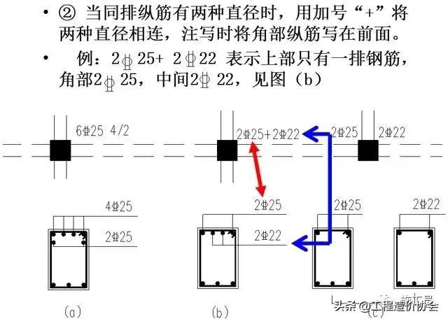 梁钢筋识图入门300例,建筑梁平法施工图识图
