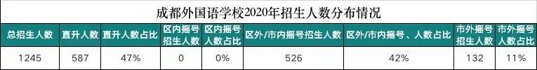 成都中学五朵私花排名,成都五朵私花摇中率