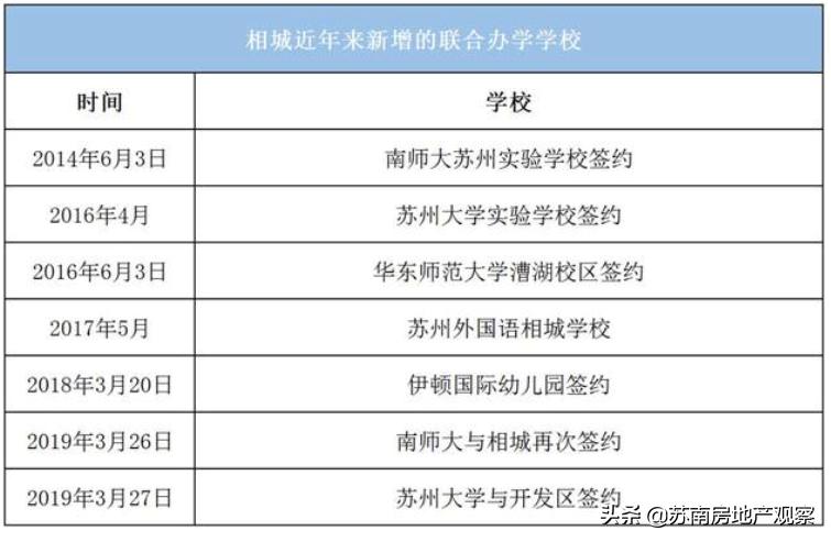 相城教育,相城教育培训机构