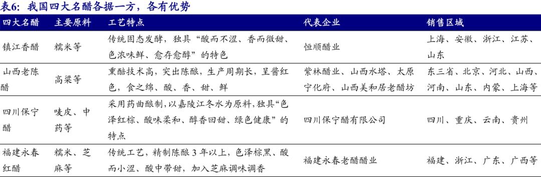 恒顺醋业潜力大吗,恒顺醋业为什么跌这么多