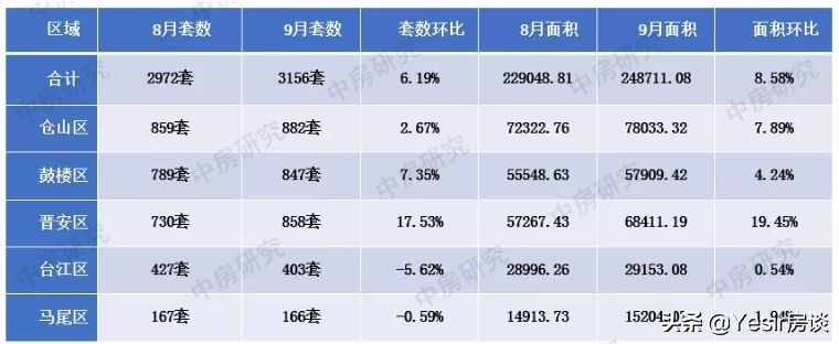 福州网红楼盘一览表,福州2万左右的精装现房