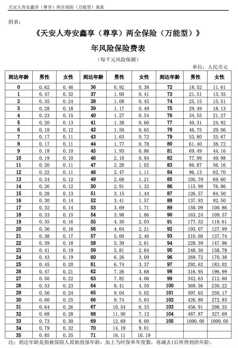 全民保万能险买哪几种好,买够十年的万能险会怎么样
