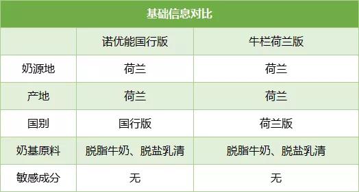 a2、爱他美、蓝臻、皇家美素、诺优能等海淘VS国行，谁更值得买？