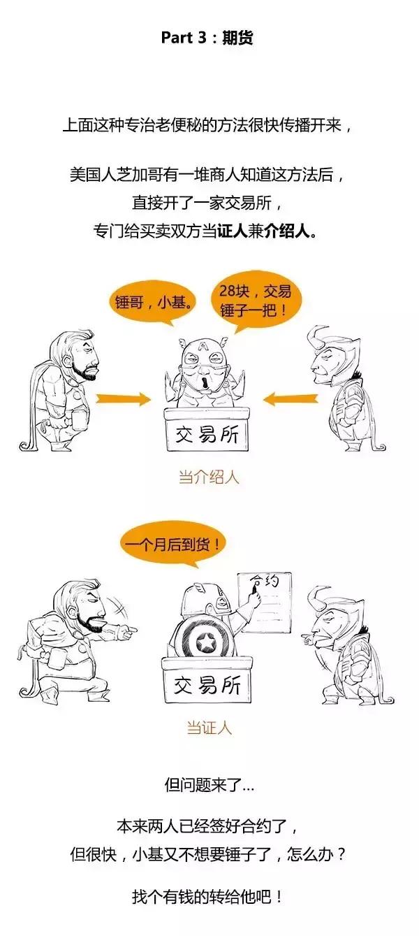 期货小白入门买什么书,期货小白入门什么品种好