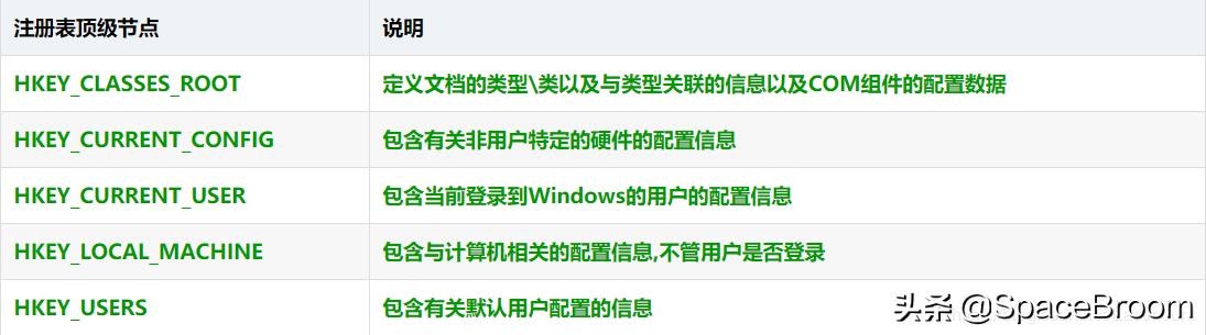 黑客需要掌握的windows基础命令,windows渗透常用命令