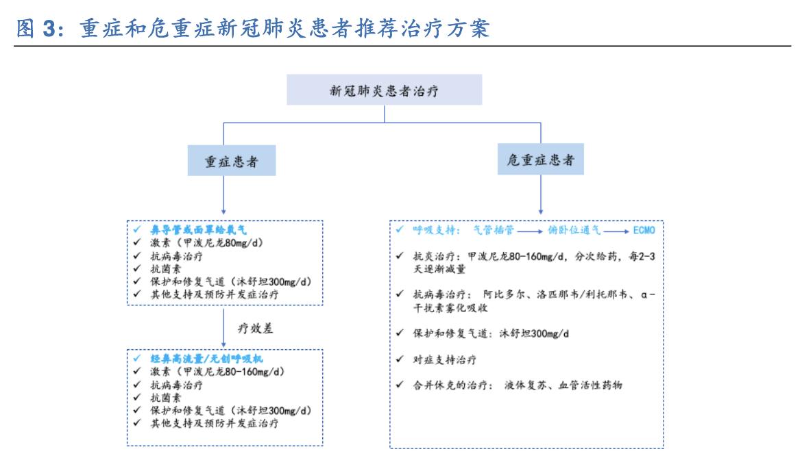 呼吸机未来前景如何,呼吸机生意前景如何