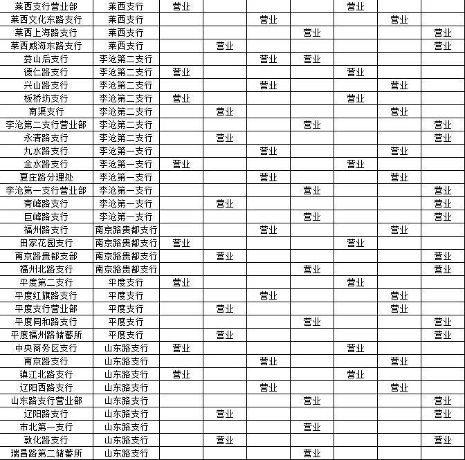 青岛农商银行西海岸分行营业时间,青岛市各大银行周日几点上班