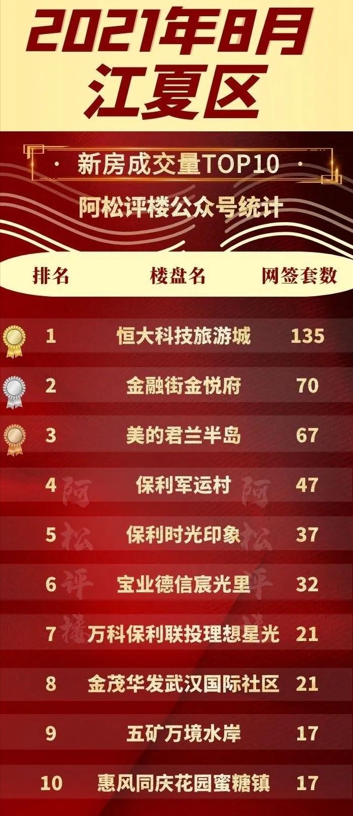 江夏卖得最好的盘,江夏哪里有旧家具卖