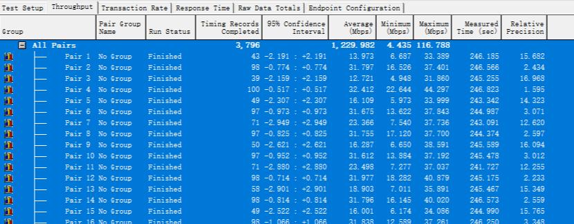 289买WiFi6+路由，华为AX3Pro评测，9大测试让这货无处遁形
