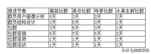 如何利用微信进行社群营销,微信社群运营的玩法和技巧
