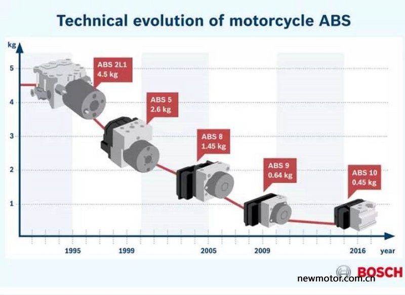 三阳fnx150踏板2021款评测,三阳fnx踏板150带人可以跑山吗