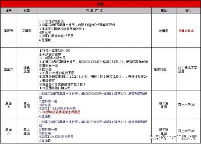 超全建筑施工经验总结,10分钟带你了解建筑施工