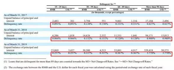 拍拍贷最新情况,拍拍贷和360快逾期了怎么办