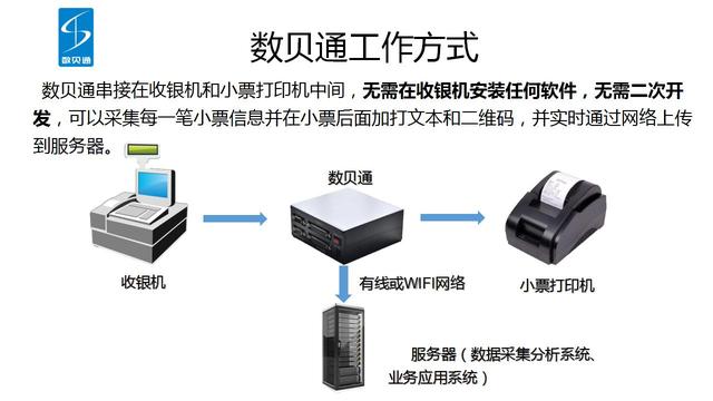 运用物联网、人工智能技术,解决购物中心商家虚报营业额问题