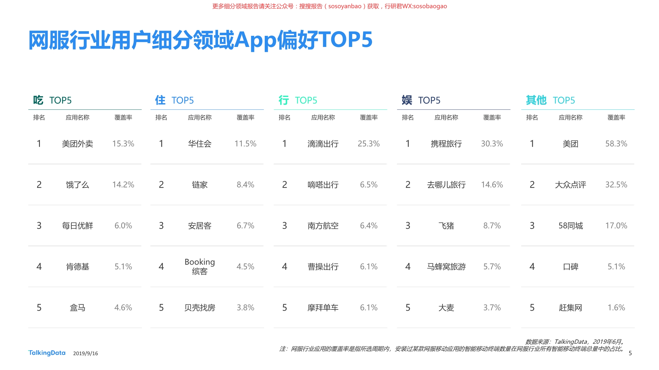 2019外贸企服行业榜单,网服行业
