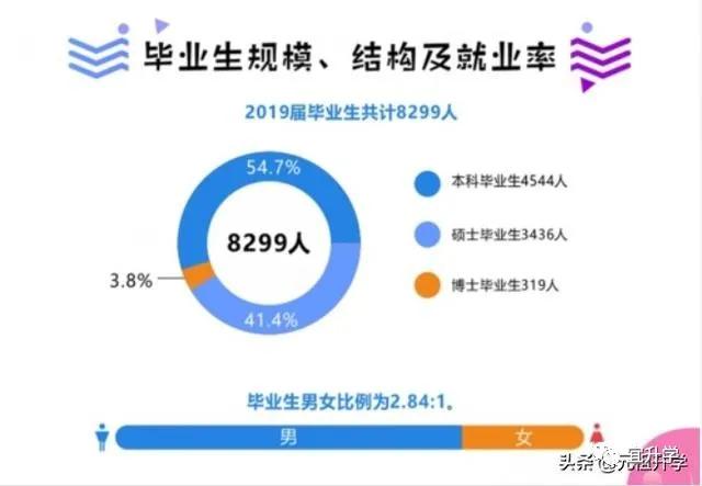 成电在国内的水平怎样,成电厉害还是西电厉害