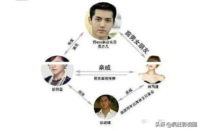 豪门公子曝“陪酒*规则潜**”，圈中这8位女明星都遭遇过