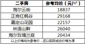 青岛地铁八号线支线楼盘,青岛地铁八号线南段走势图