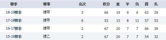 莱比锡评论热刺,莱比锡双杀热刺总决赛
