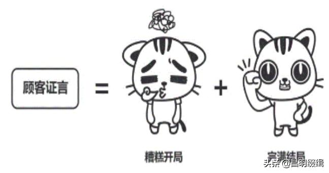 商品推销软文，让你的商品象病毒一样疯传「写作标题篇」