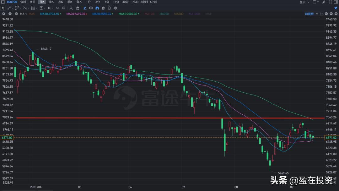 恒生科技etf基金配售多少,恒生科技etf基金可以t+0买卖吗