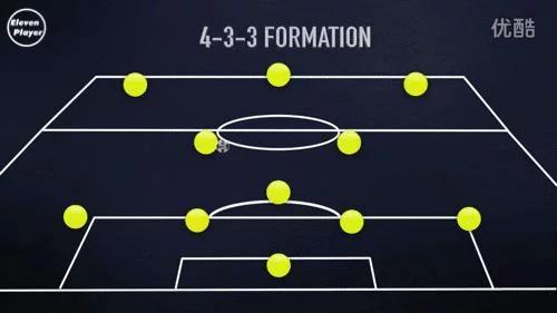 足球后腰在哪个位置图,边后卫现代足球最重要的位置