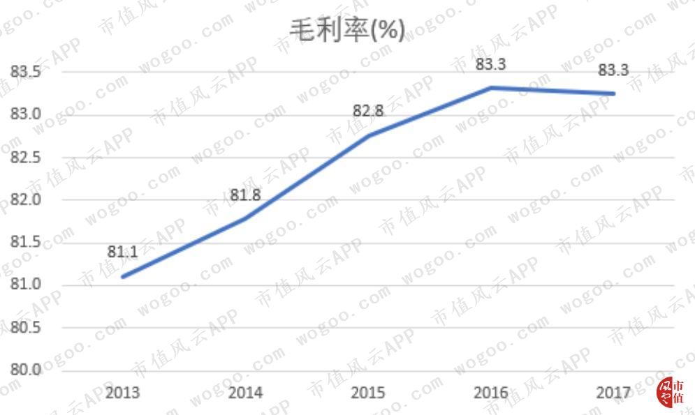 个护产品品牌排行,欧舒丹2017财年纯利创新高