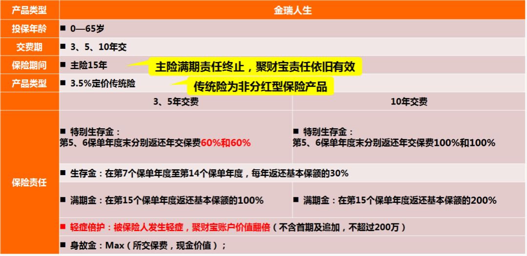 平安金瑞人生年金险哪年取款合适,平安保险2022年年金险和寿险