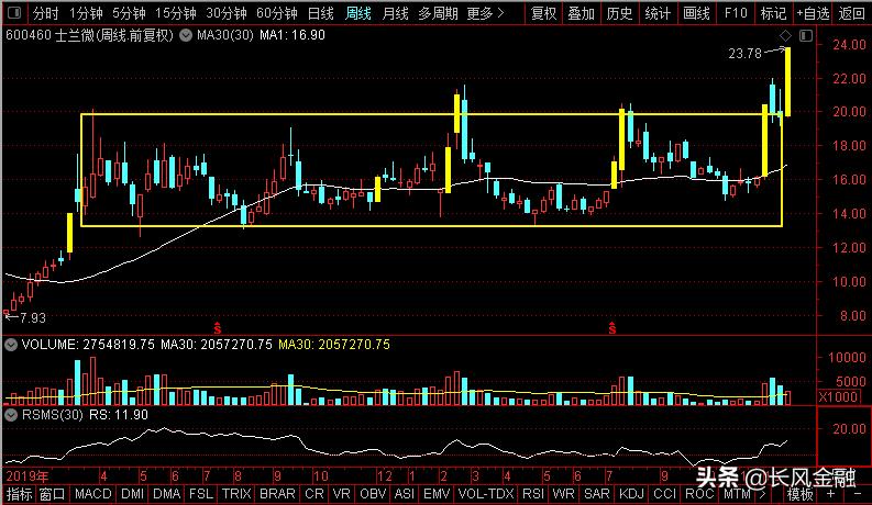 中环股份和三安光电,中环股份