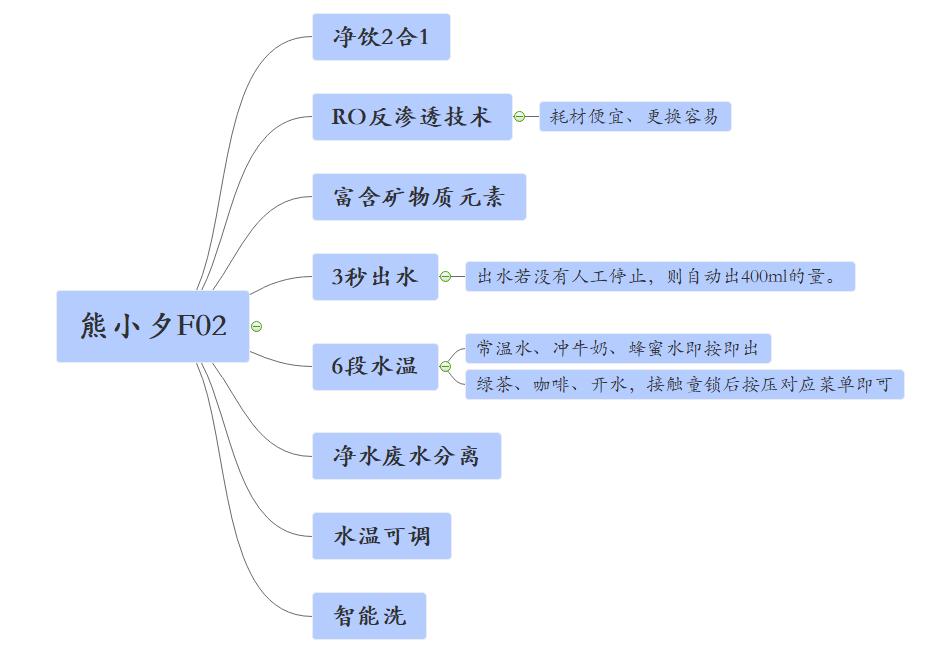 即热净饮机,熊小夕f20净饮机评测