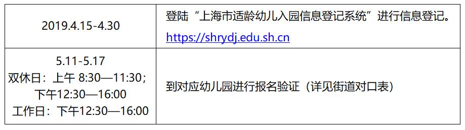 非沪籍落户上海最新政策,2022年上海入园政策
