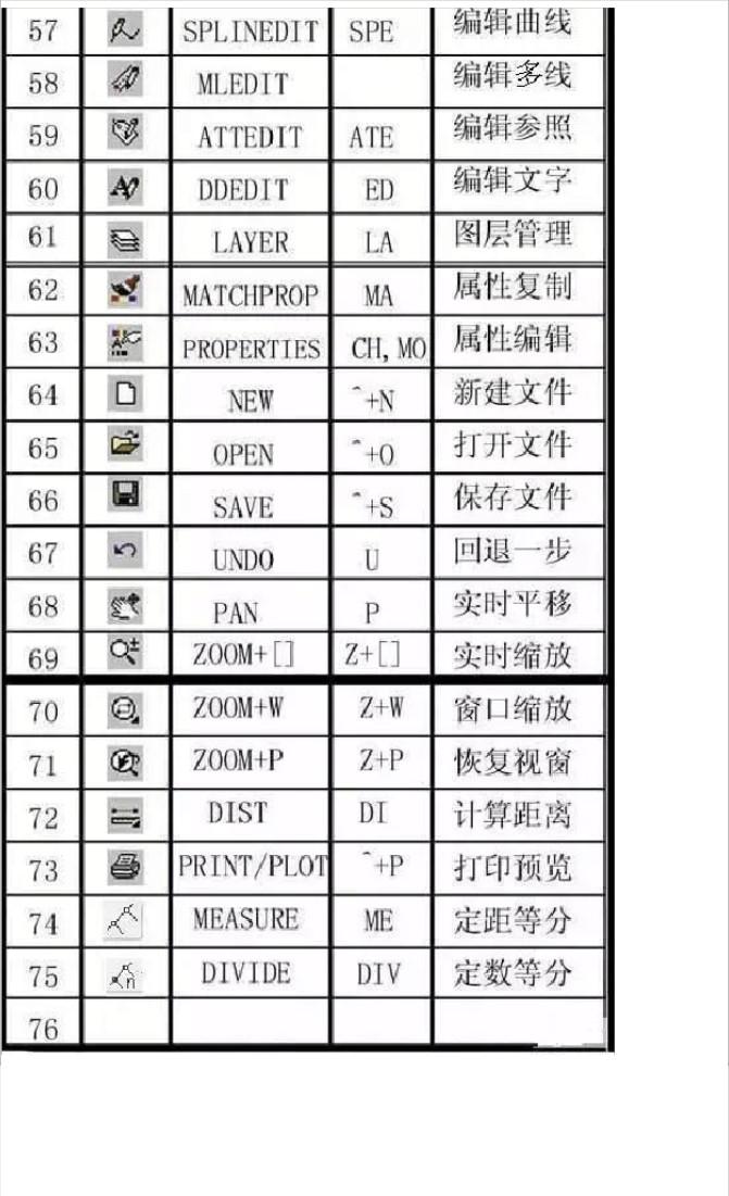 cad快捷键命令大全电子版下载,cad最全快捷键图片超清